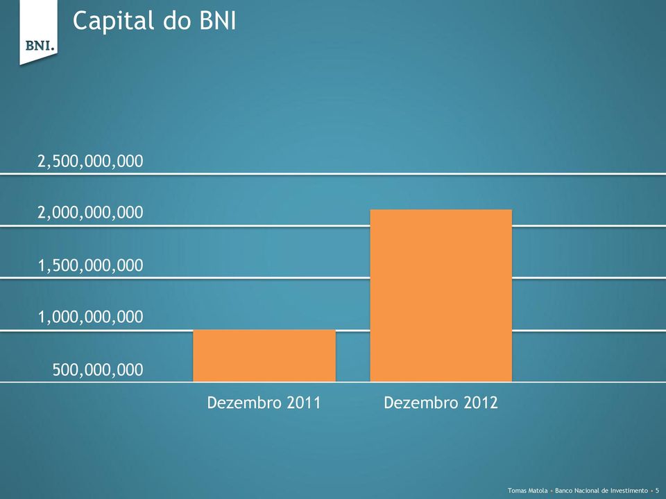 1,000,000,000 500,000,000 Dezembro