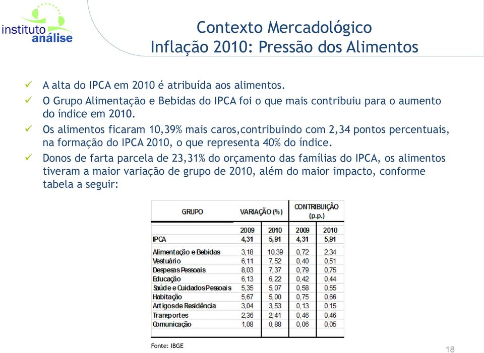 Os alimentos ficaram 10,39% mais caros,contribuindo com 2,34 pontos percentuais, na formação do IPCA 2010, o que representa 40% do