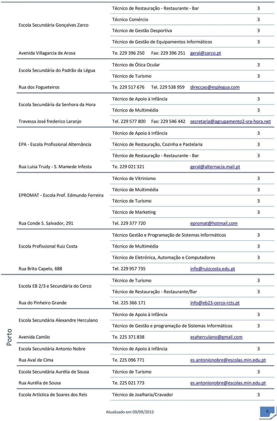 229 538 959 direccao@esplegua.com Escola Secundária da Senhora da Hora Técnico de Apoio à Infância 3 Travessa José frederico Laranjo Tel. 229 577 800 Fax: 229 546 442 secretaria@agrupamento2-sra-hora.