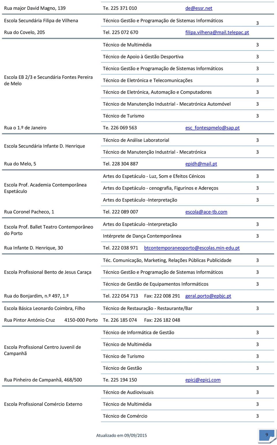 pt 3 Técnico de Apoio à Gestão Desportiva 3 Escola EB 2/3 e Secundária Fontes Pereira de Melo Técnico Gestão e Programação de Sistemas Informáticos 3 Técnico de Eletrónica e Telecomunicações 3