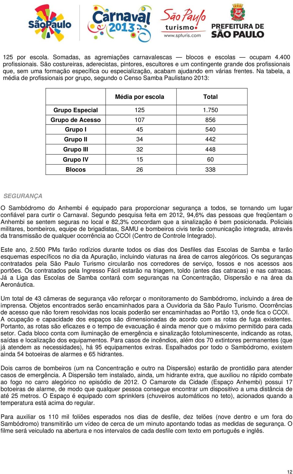 Na tabela, a média de profissionais por grupo, segundo o Censo Samba Paulistano 2013: Média por escola Total Grupo Especial 125 1.