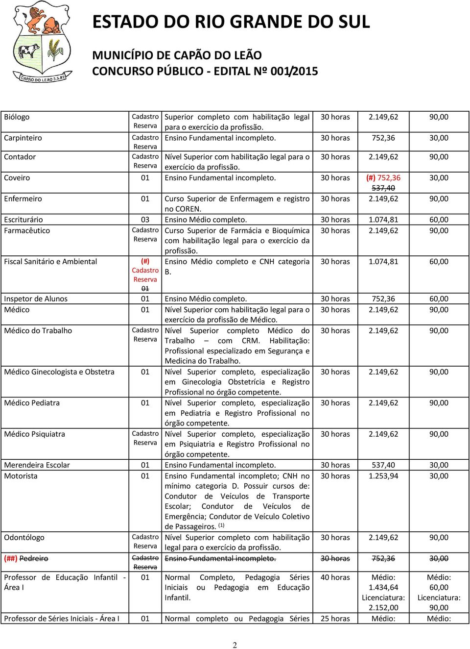30 horas (#) 752,36 30,00 537,40 Enfermeiro 01 Curso Superior de Enfermagem e registro 30 horas 2.149,62 90,00 no COREN. Escriturário 03 Ensino Médio completo. 30 horas 1.