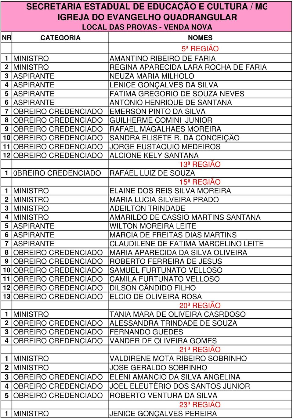 CREDENCIADO EMERSON PINTO DA SILVA 8 OBREIRO CREDENCIADO GUILHERME COMINI JUNIOR 9 OBREIRO CREDENCIADO RAFAEL MAGALHAES MOREIRA 10 OBREIRO CREDENCIADO SANDRA ELISETE R.