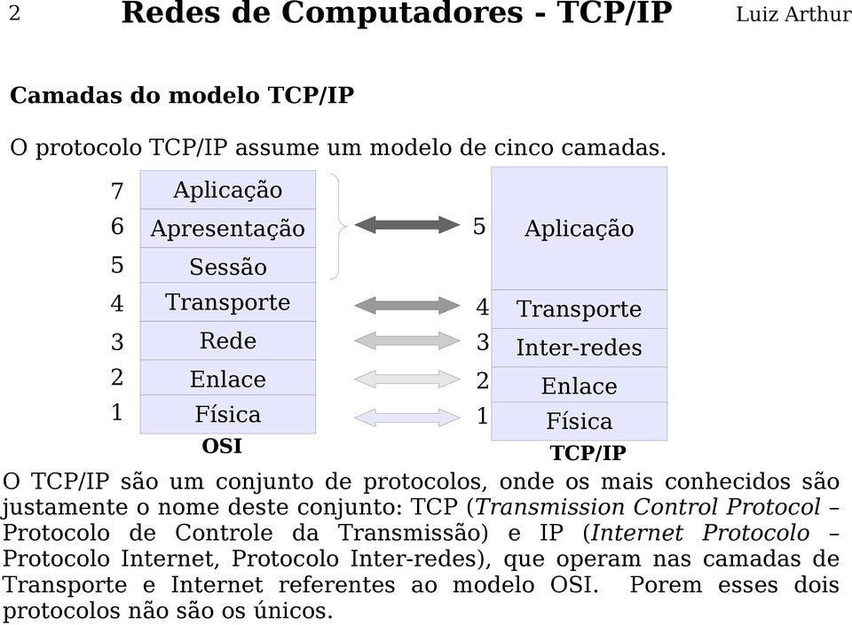 conjunto de protocolos, onde os mais conhecidos são justamente o nome deste conjunto: TCP (Transmission Control Protocol Protocolo de Controle da