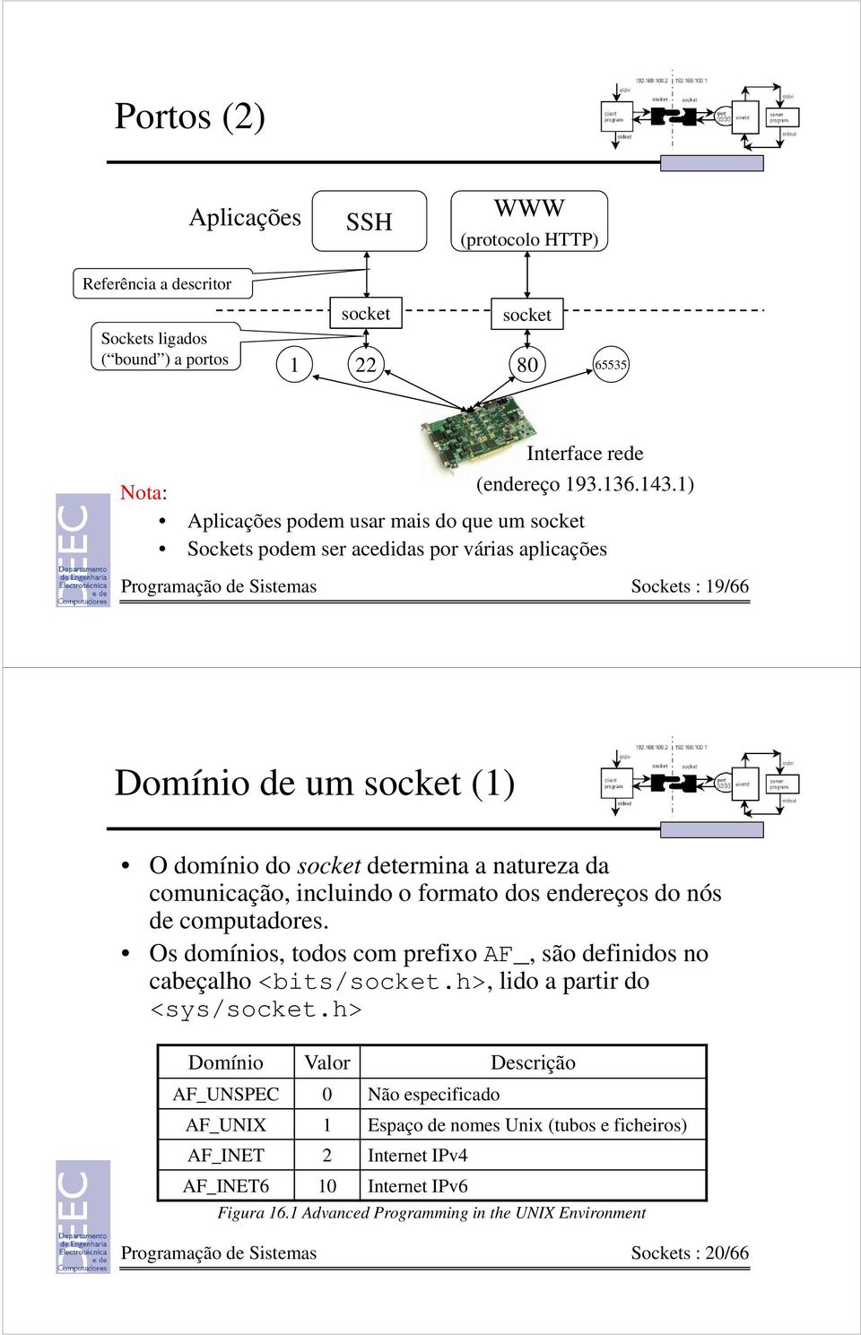 natureza da comunicação, incluindo o formato dos endereços do nós de computadores. Os domínios, todos com prefixo AF_, são definidos no cabeçalho <bits/socket.h>, lido a partir do <sys/socket.