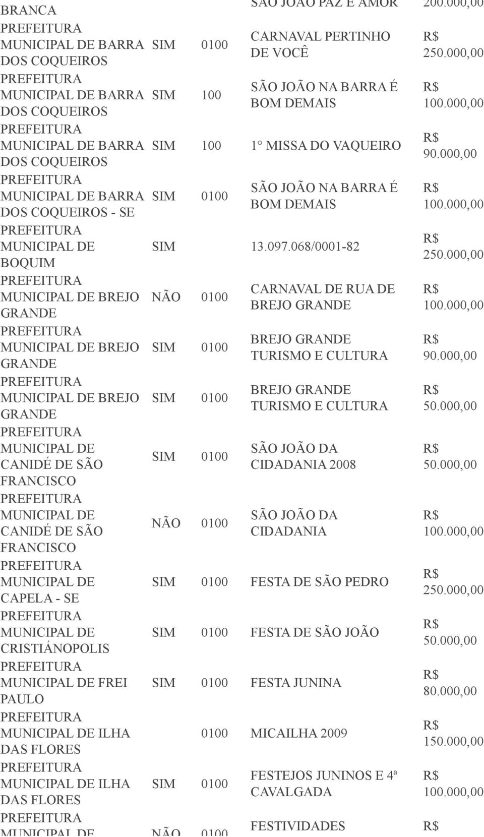 DO VAQUEIRO DOS COQUEIROS SÃO JOÃO NA BARRA É BARRA BOM DEMAIS DOS COQUEIROS - SE SIM 13.097.