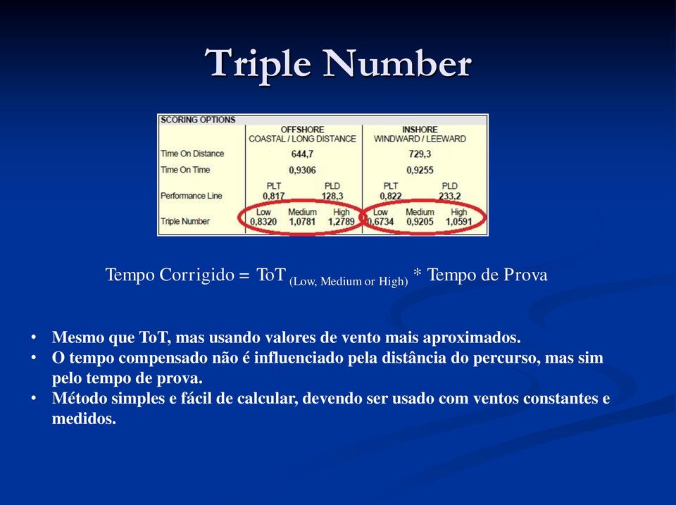 O tempo compensado não é influenciado pela distância do percurso, mas sim pelo