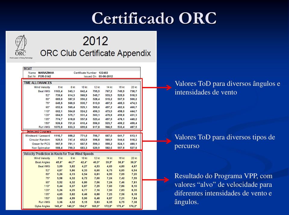 de percurso Resultado do Programa VPP, com valores alvo