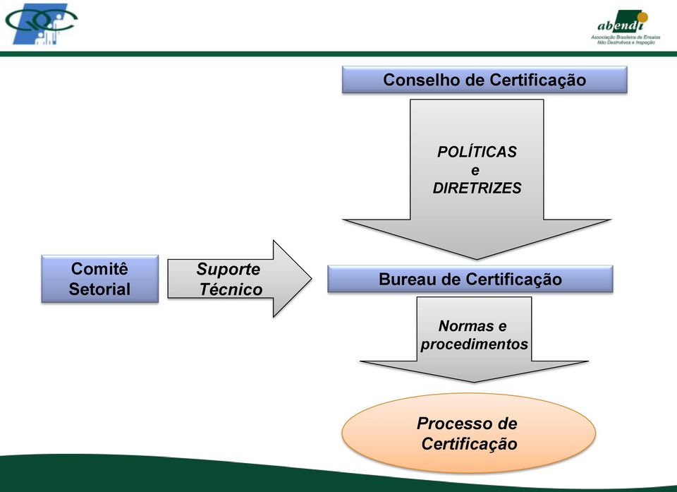 Técnico Bureau de Certificação Normas