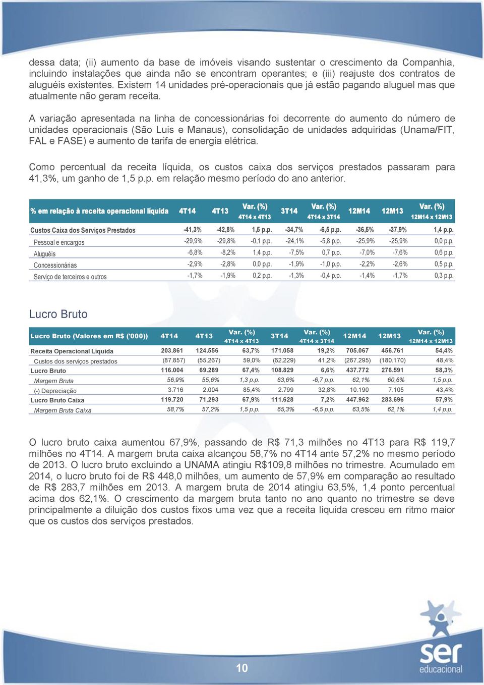 A variação apresentada na linha de concessionárias foi decorrente do aumento do número de unidades operacionais (São Luis e Manaus), consolidação de unidades adquiridas (Unama/FIT, FAL e FASE) e