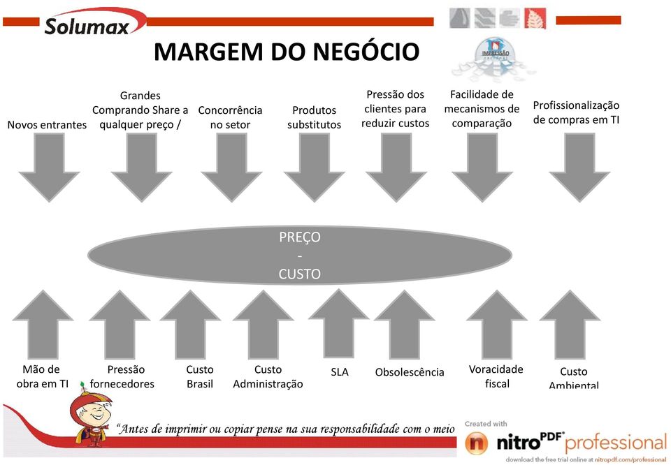 de comparação Profissionalização de compras em TI PREÇO - CUSTO Mão de obra em TI Pressão