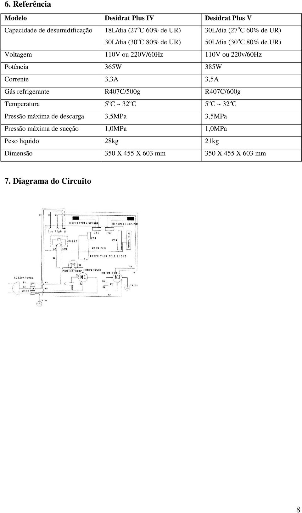 Corrente 3,3A 3,5A Gás refrigerante R407C/500g R407C/600g Temperatura 5 o C ~ 32 o C 5 o C ~ 32 o C Pressão máxima de descarga