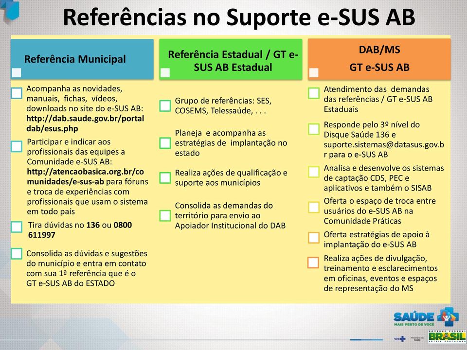 br/co munidades/e-sus-ab para fóruns e troca de experiências com profissionais que usam o sistema em todo país Tira dúvidas no 136 ou 0800 611997 Consolida as dúvidas e sugestões do município e entra