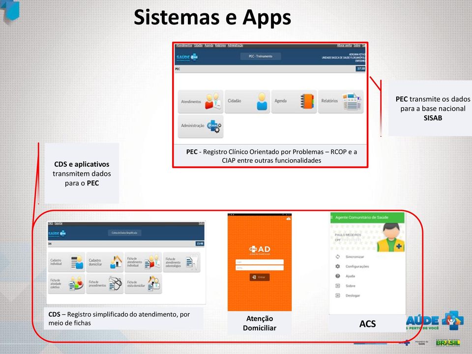 Orientado por Problemas RCOP e a CIAP entre outras funcionalidades CDS