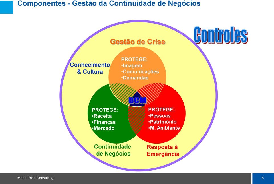 Demandas PROTEGE: Receita Finanças Mercado PROTEGE: Pessoas