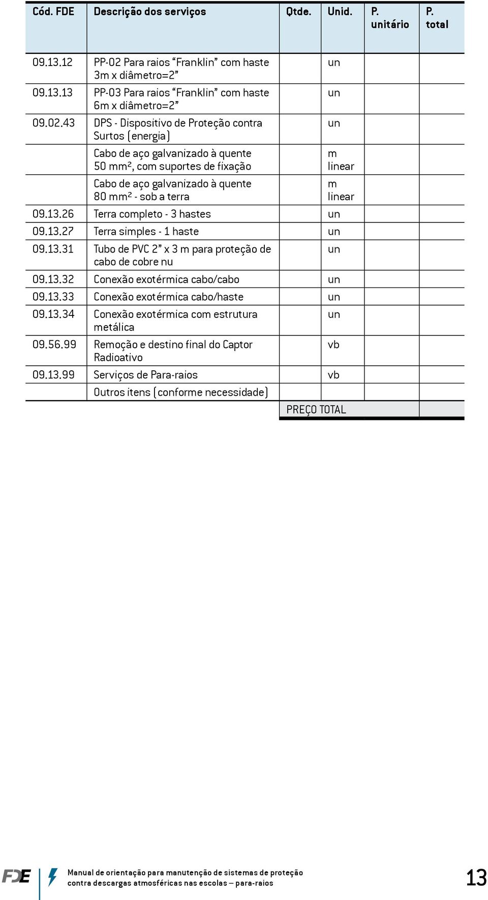 43 DPS - Dispositivo de Proteção contra un Surtos (energia) Cabo de aço galvanizado à quente 50 mm², com suportes de fixação m linear Cabo de aço galvanizado à quente 80 mm² - sob a terra m linear 09.