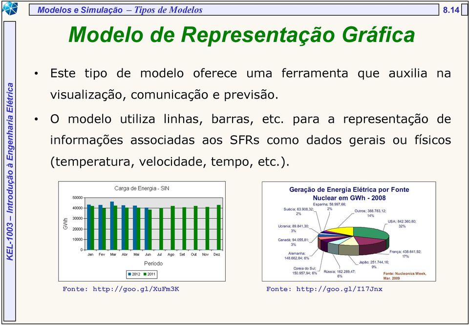 visualização, comunicação e previsão. O modelo utiliza linhas, barras, etc.