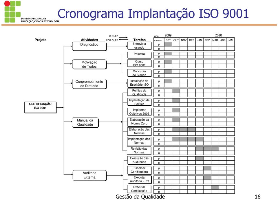 Tarefas meses SET OUT NOV DEZ JAN FEV MAR ABR MAI Entrevista P usando Palestra Curso ISO 9001 Concurso do Slogan Instalação do Escritório ISO Política da Qualidade