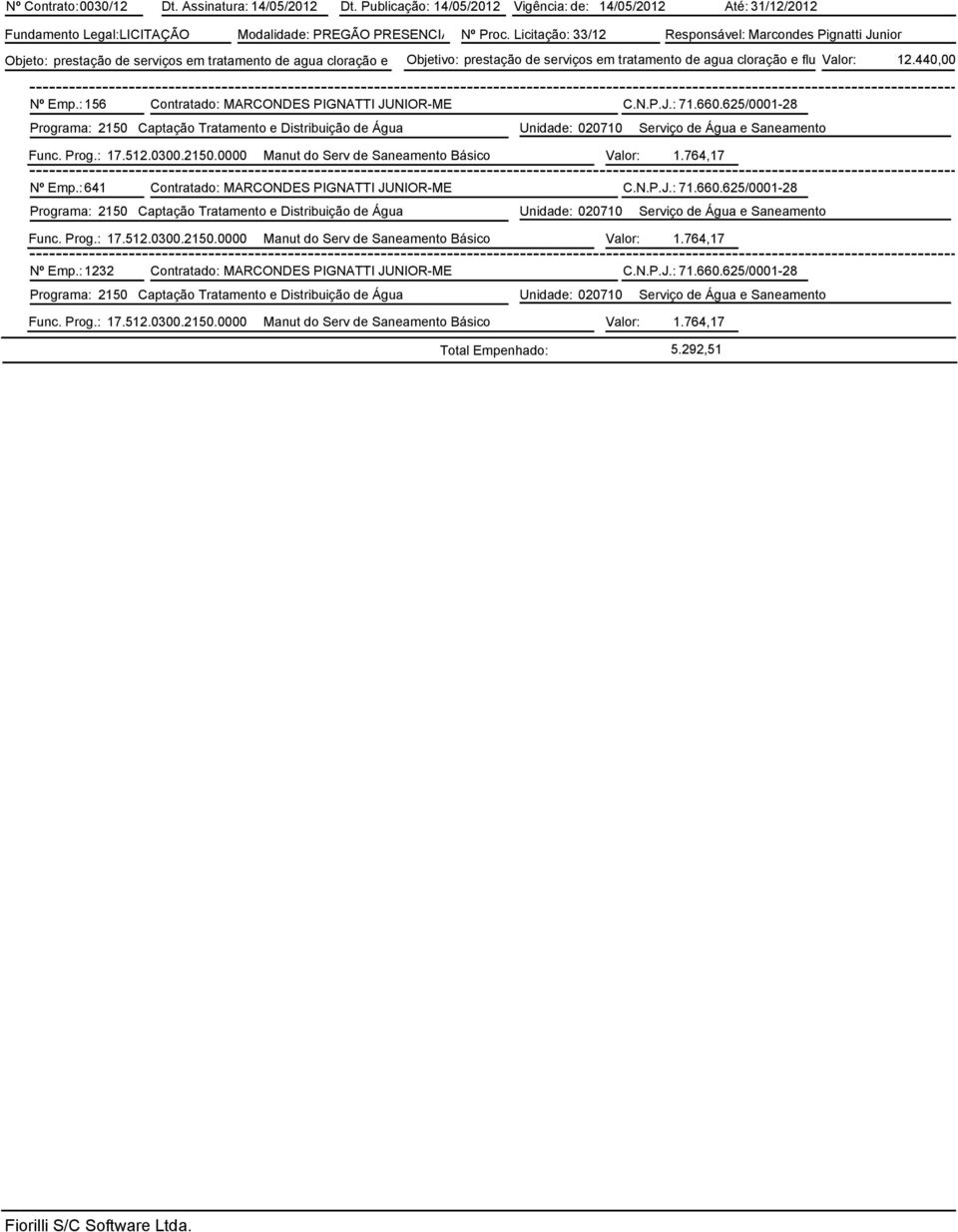 fluorvalor: 12.440,00 Nº Emp.: 156 Contratado: MARCONDES PIGNATTI JUNIOR-ME C.N.P.J.: 71.660.