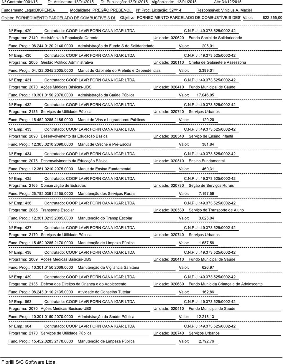 355,00 SUPRIMEN Nº Emp.: 429 Contratado: COOP LAVR FORN CANA IGAR LTDA C.N.P.J.: 49.373.525/0002-42 Programa: 2140 Assistência à População Carente Unidade: 020620 Fundo Social de Solidariedade Func.