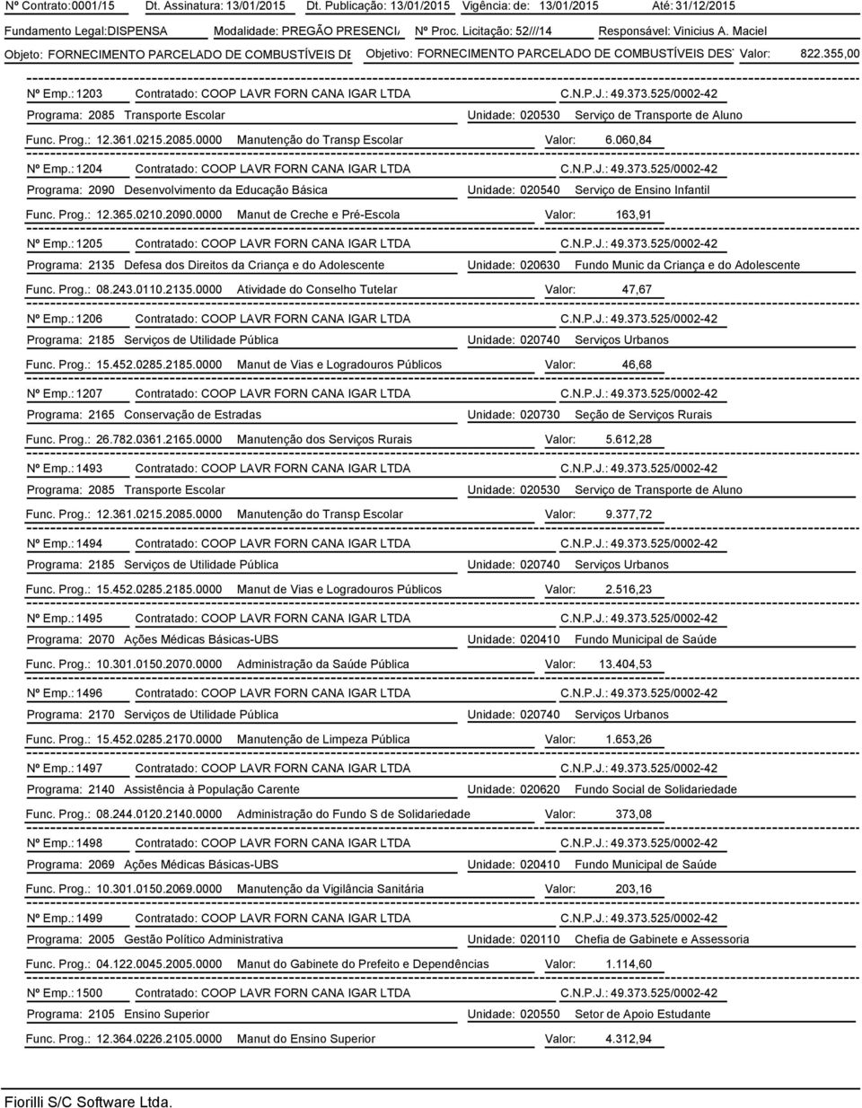 355,00 SUPRIMEN Nº Emp.: 1203 Contratado: COOP LAVR FORN CANA IGAR LTDA C.N.P.J.: 49.373.525/0002-42 Programa: 2085 Transporte Escolar Unidade: 020530 Serviço de Transporte de Aluno Func. Prog.: 12.361.