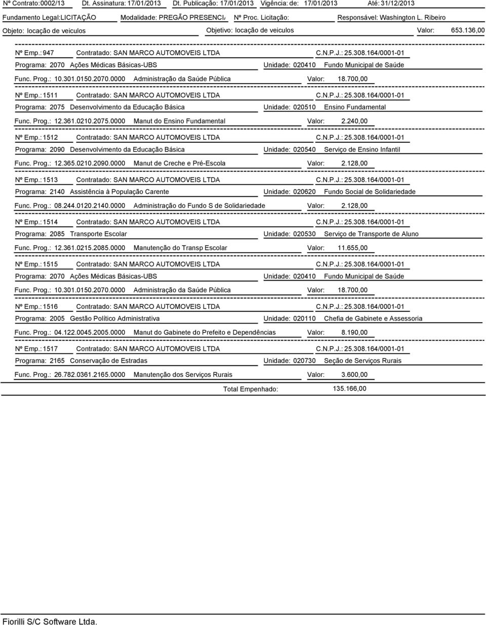 164/0001-01 Func. Prog.: 10.301.0150.2070.0000 Administração da Saúde Pública Valor: 18.700,00 Nº Emp.: 1511 Contratado: SAN MARCO AUTOMOVEIS LTDA C.N.P.J.: 25.308.164/0001-01 Func. Prog.: 12.361.