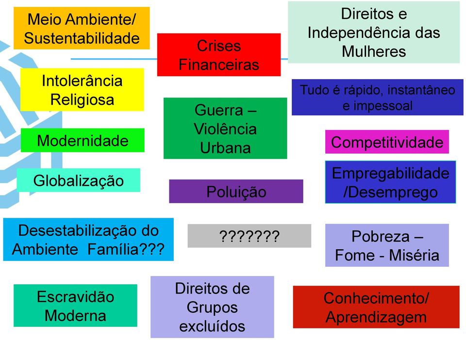 ?????? Direitos de Grupos excluídos Direitos e Independência das Mulheres Tudo é rápido,