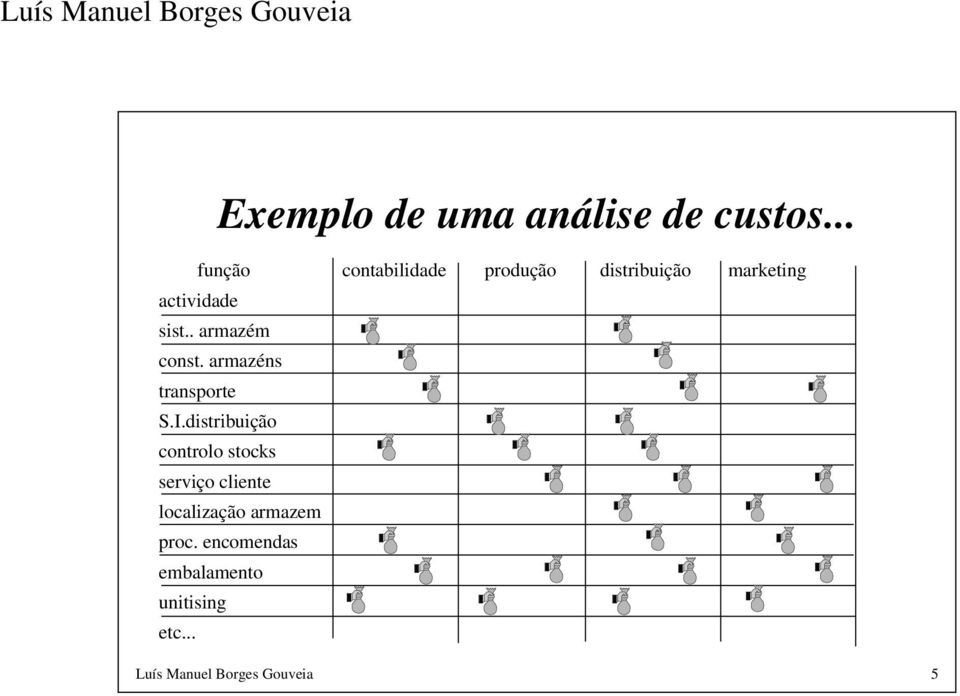 . armazém const. armazéns transporte S.I.