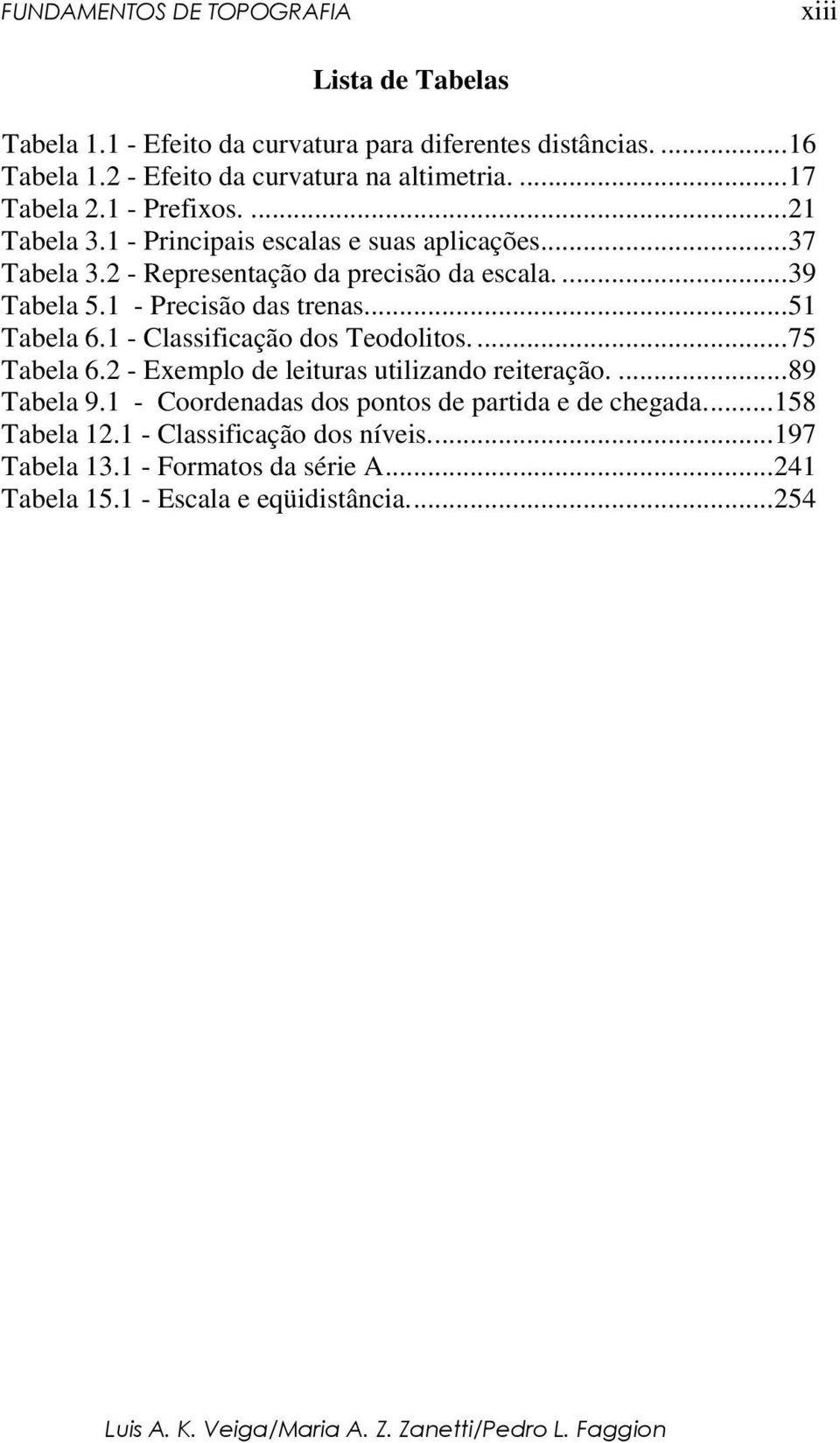 1 - Precisão das trenas...51 Tabela 6.1 - Classificação dos Teodolitos....75 Tabela 6.2 - Exemplo de leituras utilizando reiteração....89 Tabela 9.