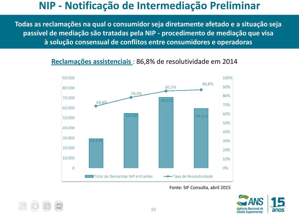 procedimento de mediação que visa à solução consensual de conflitos entre consumidores e