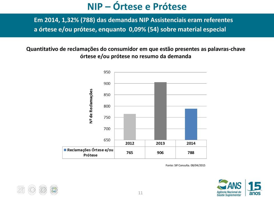 Quantitativo de reclamações do consumidor em que estão presentes as