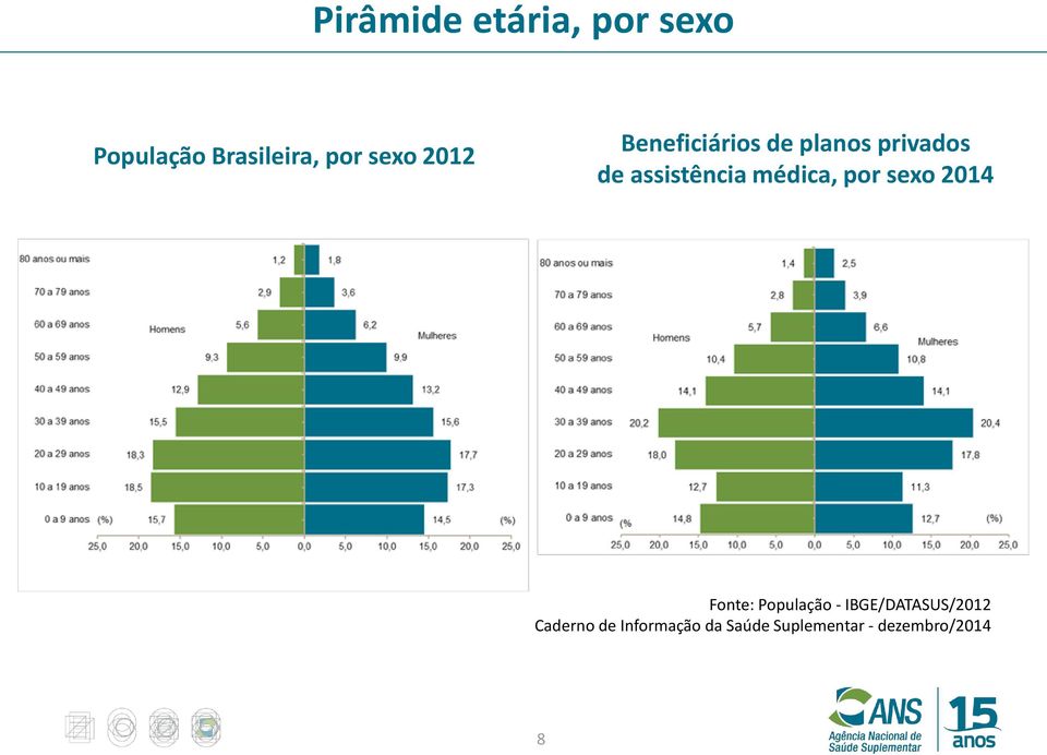 médica, por sexo 2014 Fonte: População -