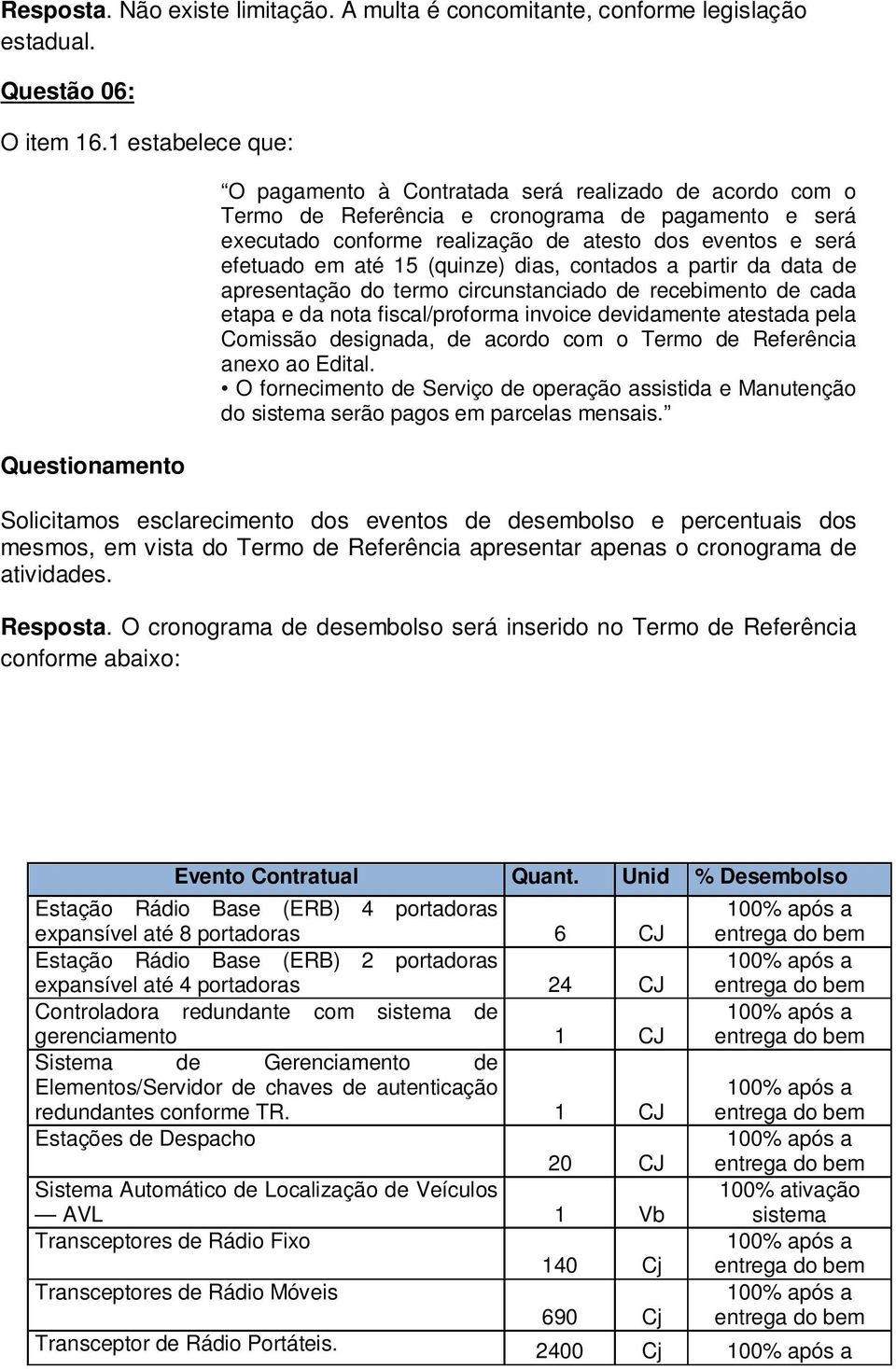 até 15 (quinze) dias, contados a partir da data de apresentação do termo circunstanciado de recebimento de cada etapa e da nota fiscal/proforma invoice devidamente atestada pela Comissão designada,