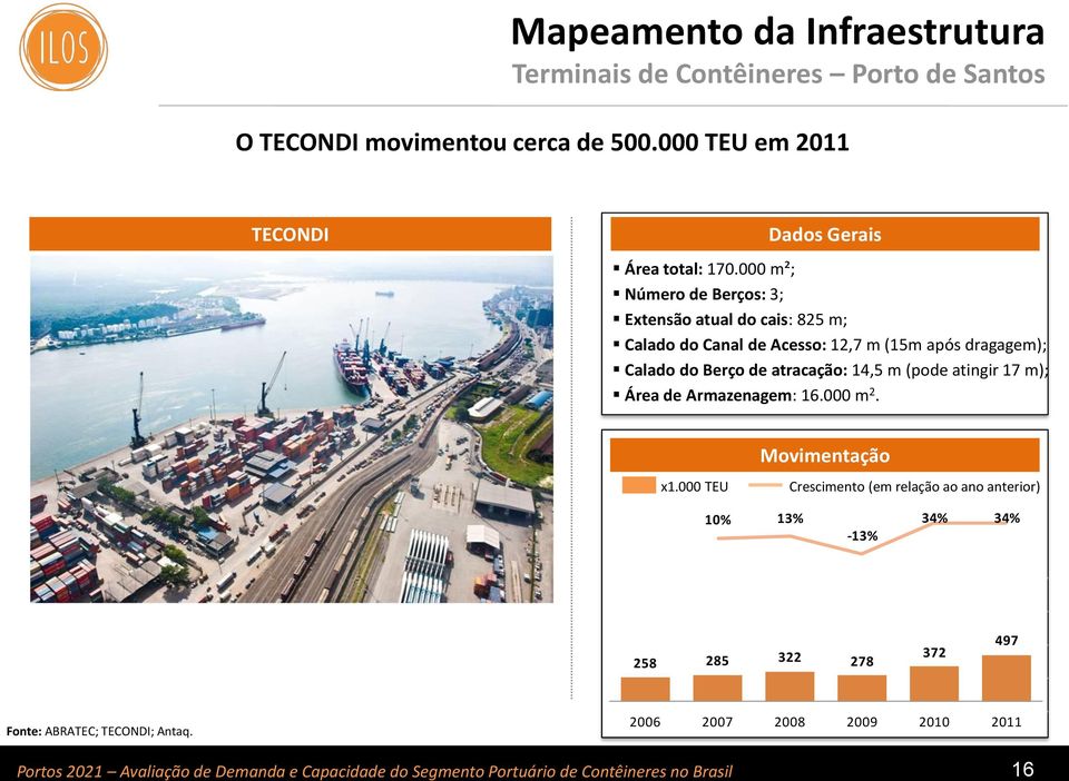 000 m²; Número de Berços: 3; Extensão atual do cais: 825 m; Calado do Canal de Acesso: 12,7 m (15m após dragagem); Calado do Berço de atracação: 14,5 m (pode atingir 17 m); Área de