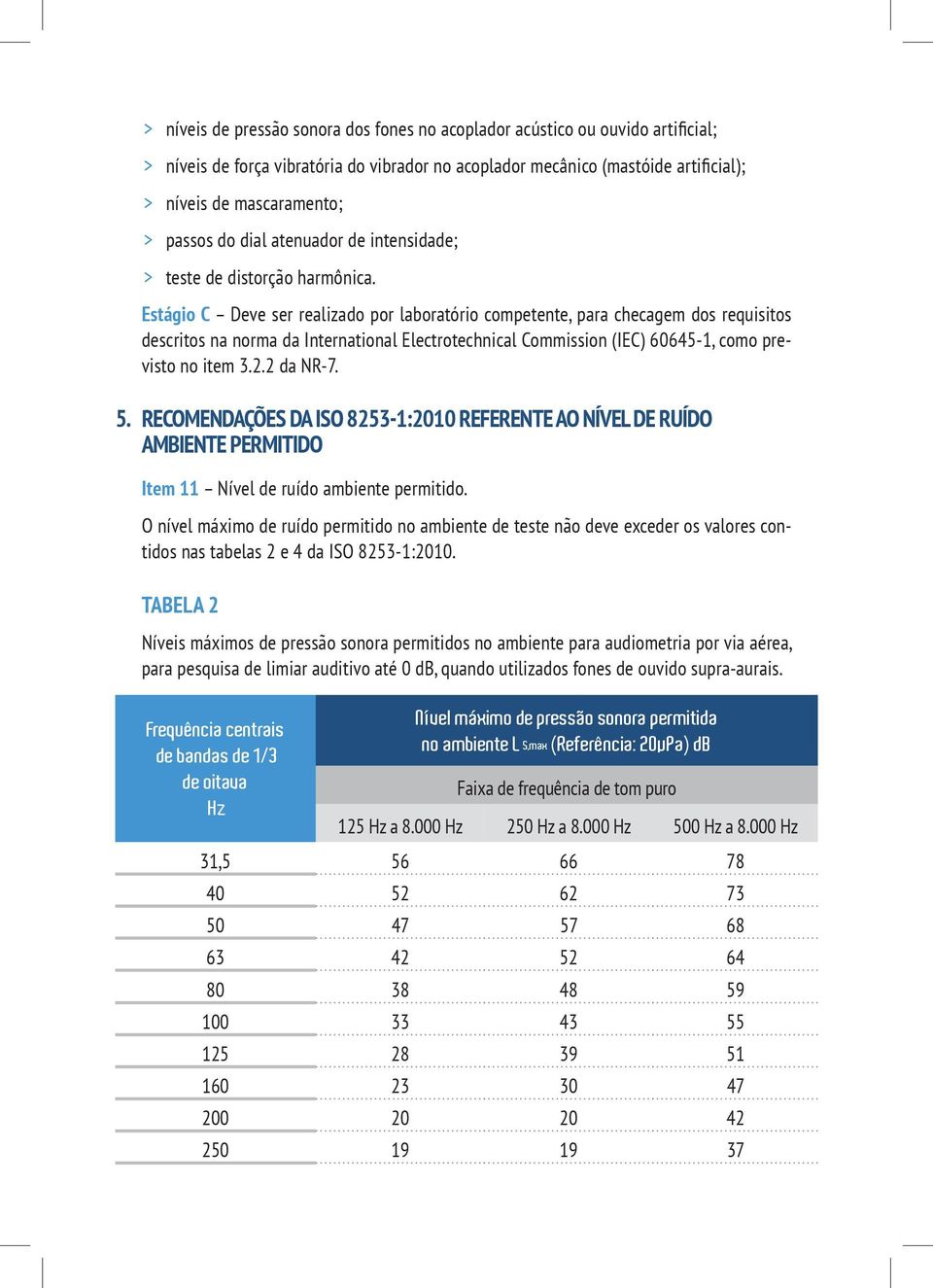 Estágio C Deve ser realizado por laboratório competente, para checagem dos requisitos descritos na norma da International Electrotechnical Commission (IEC) 60645-1, como previsto no item 3.2.