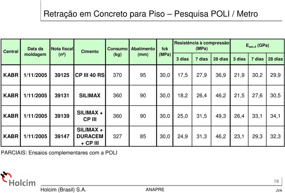 36,9 21,9 30,2 29,9 KABR 1/11/2005 39131 SILIMAX 360 90 30,0 18,2 26,4 46,2 21,5 27,6 30,5 KABR 1/11/2005 39139 KABR 1/11/2005 39147 SILIMAX + CP