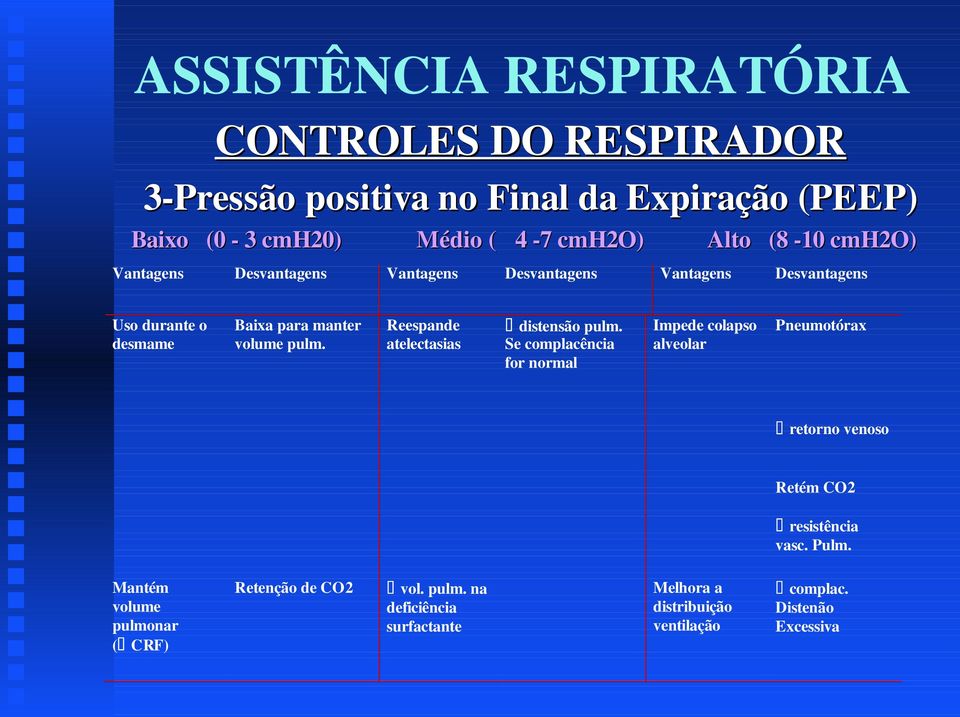 Reespande atelectasias distensão pulm.