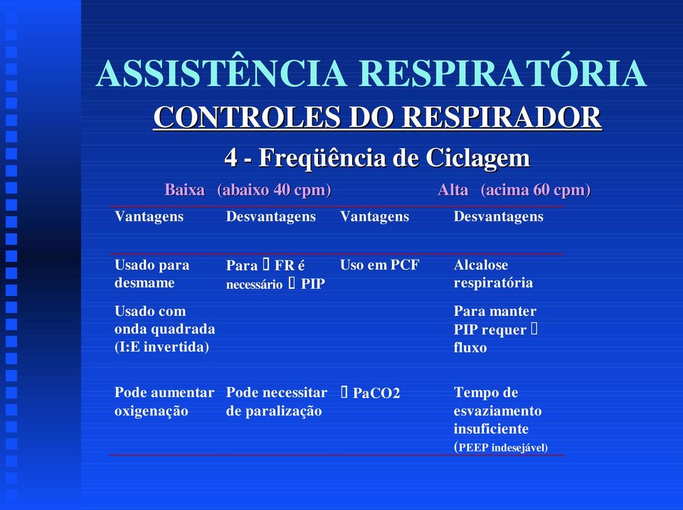 PCF Alcalose respiratória Usado com onda quadrada (I:E invertida) Para manter PIP requer fluxo Pode