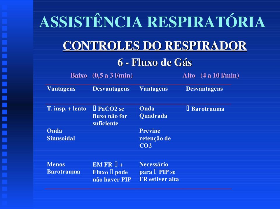 + lento PaCO2 se fluxo não for suficiente Onda Sinusoidal Onda Quadrada Previne