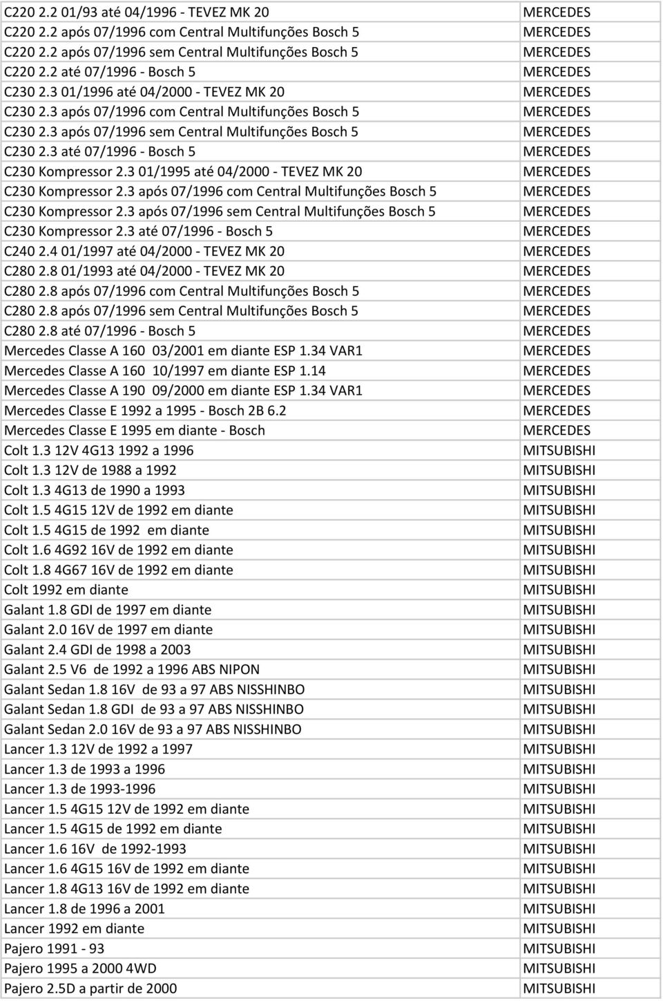 3 01/1995 até 04/2000 - TEVEZ MK 20 C230 Kompressor 2.3 após 07/1996 com Central Multifunções Bosch 5 C230 Kompressor 2.3 após 07/1996 sem Central Multifunções Bosch 5 C230 Kompressor 2.