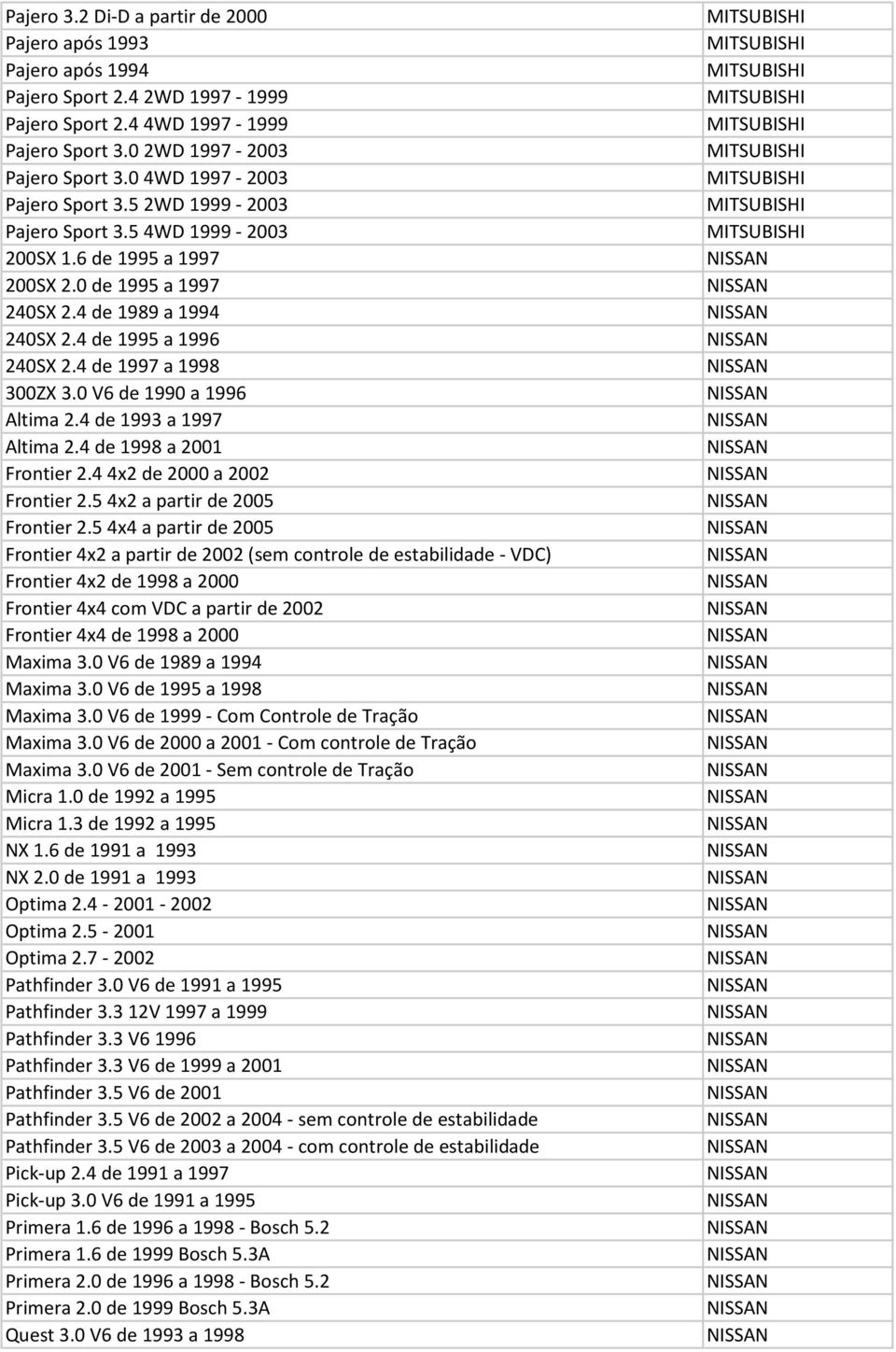 4 de 1997 a 1998 300ZX 3.0 V6 de 1990 a 1996 Altima 2.4 de 1993 a 1997 Altima 2.4 de 1998 a 2001 Frontier 2.4 4x2 de 2000 a 2002 Frontier 2.5 4x2 a partir de 2005 Frontier 2.