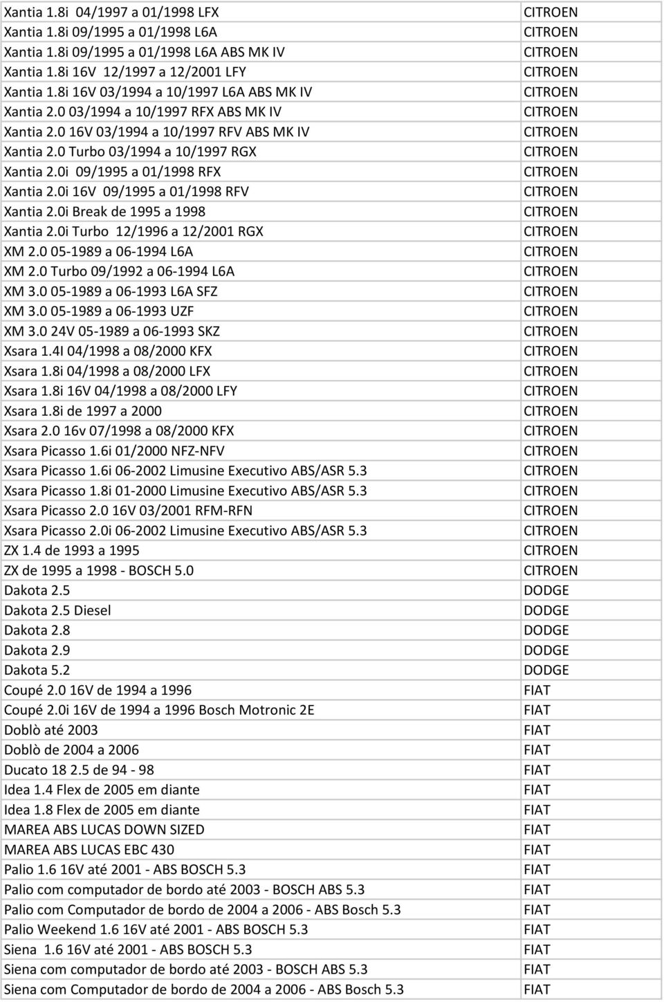 0i 09/1995 a 01/1998 RFX Xantia 2.0i 16V 09/1995 a 01/1998 RFV Xantia 2.0i Break de 1995 a 1998 Xantia 2.0i Turbo 12/1996 a 12/2001 RGX XM 2.0 05-1989 a 06-1994 L6A XM 2.