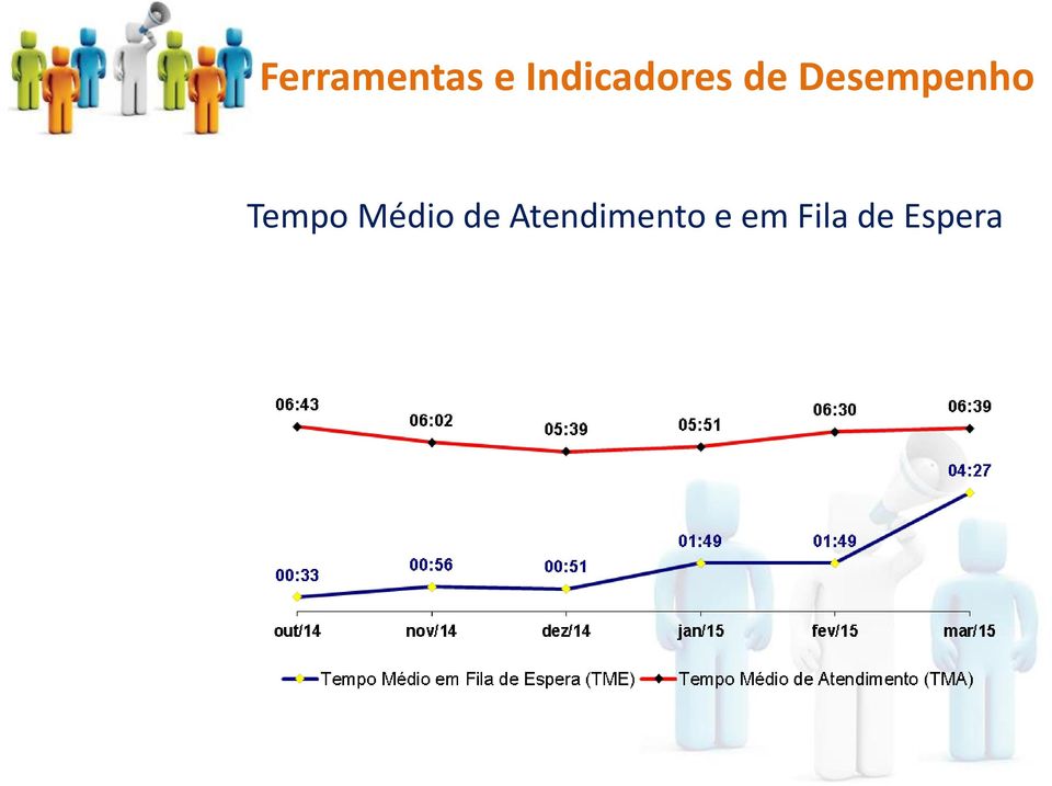 Atendimento