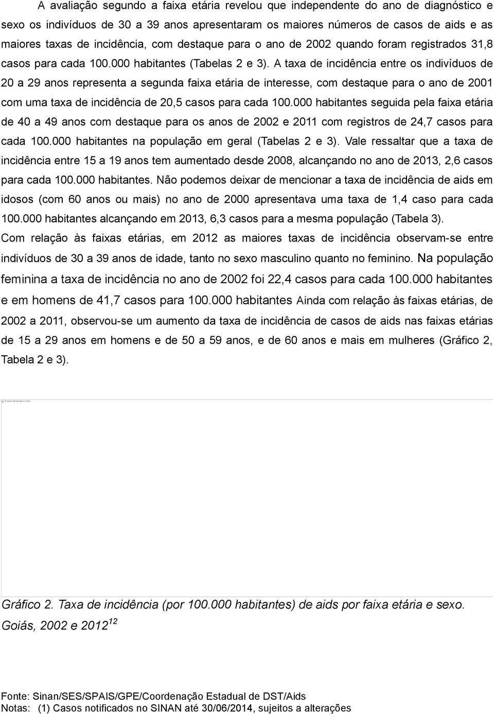 A taxa de incidência entre os indivíduos de 20 a 29 anos representa a segunda faixa etária de interesse, com destaque para o ano de 2001 com uma taxa de incidência de 20,5 casos para cada 100.