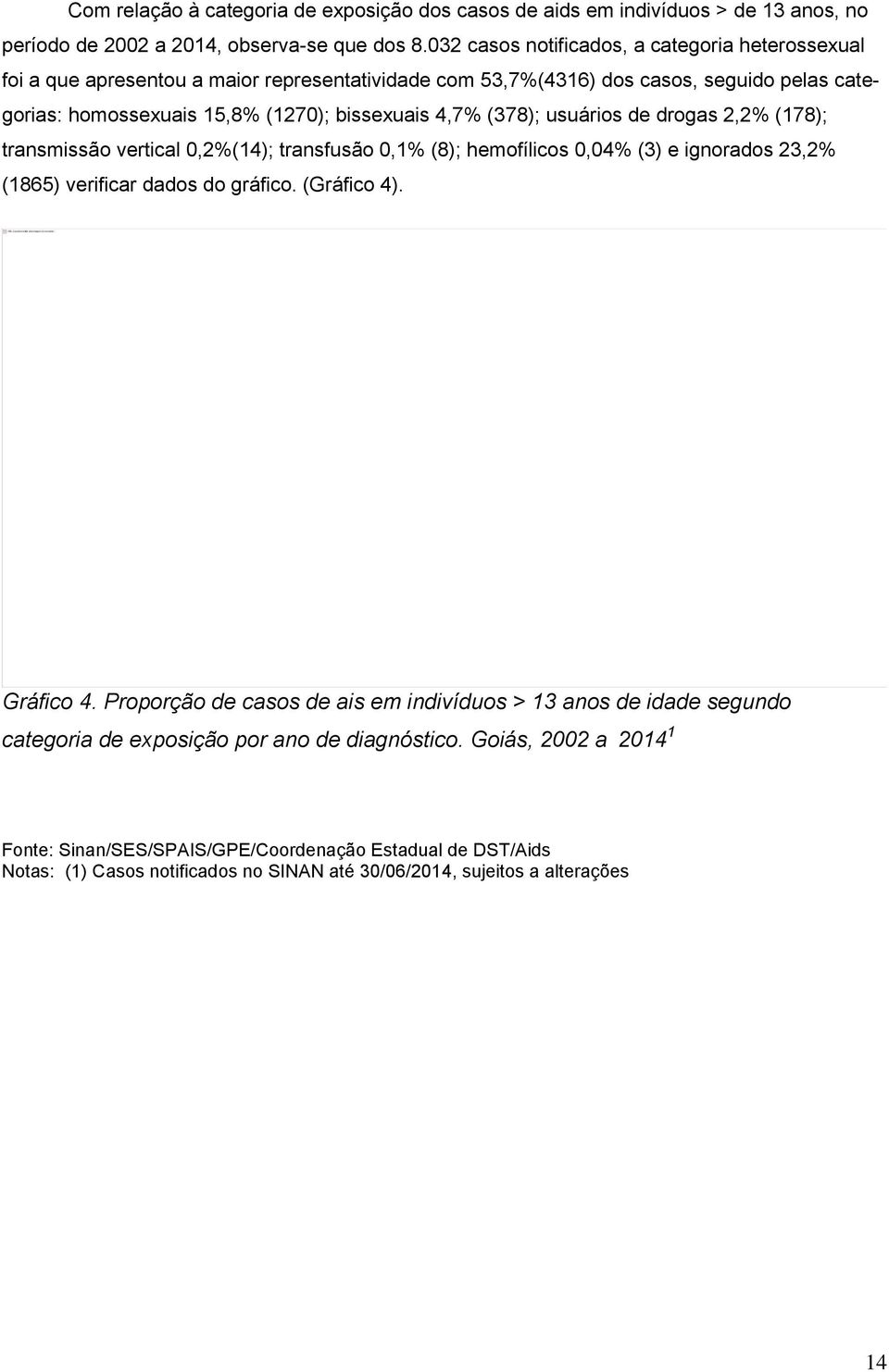 bissexuais 4,7% (378); usuários de drogas 2,2% (178); transmissão vertical 0,2%(14); transfusão 0,1% (8); hemofílicos 0,04% (3) e ignorados 23,2% (1865) verificar dados do