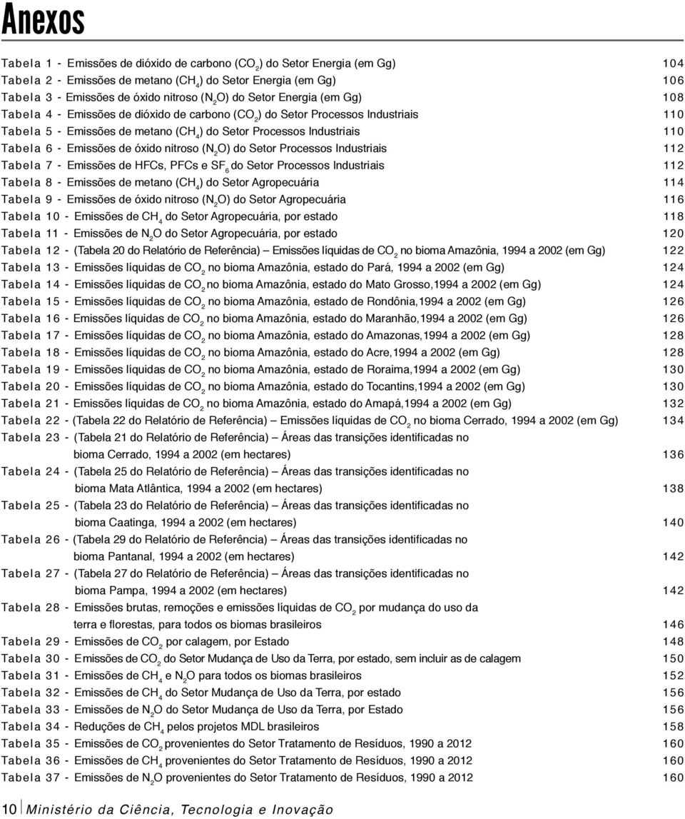 nitroso (N 2 O) do Setor Processos Industriais Tabela 7 - Emissões de HFCs, PFCs e SF 6 do Setor Processos Industriais Tabela 8 - Emissões de metano (CH 4 ) do Setor Agropecuária Tabela 9 - Emissões