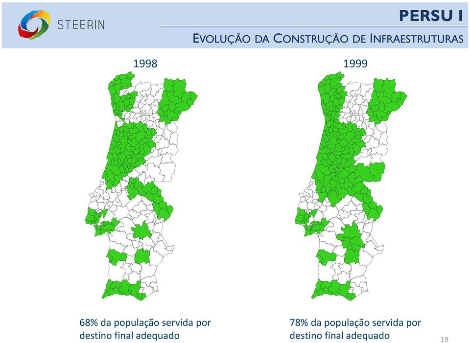 servida por destino final adequado 78% da