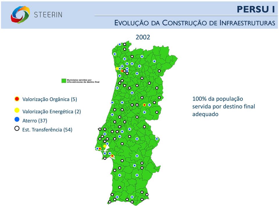 Valorização Energética (2) Aterro (37) Est.