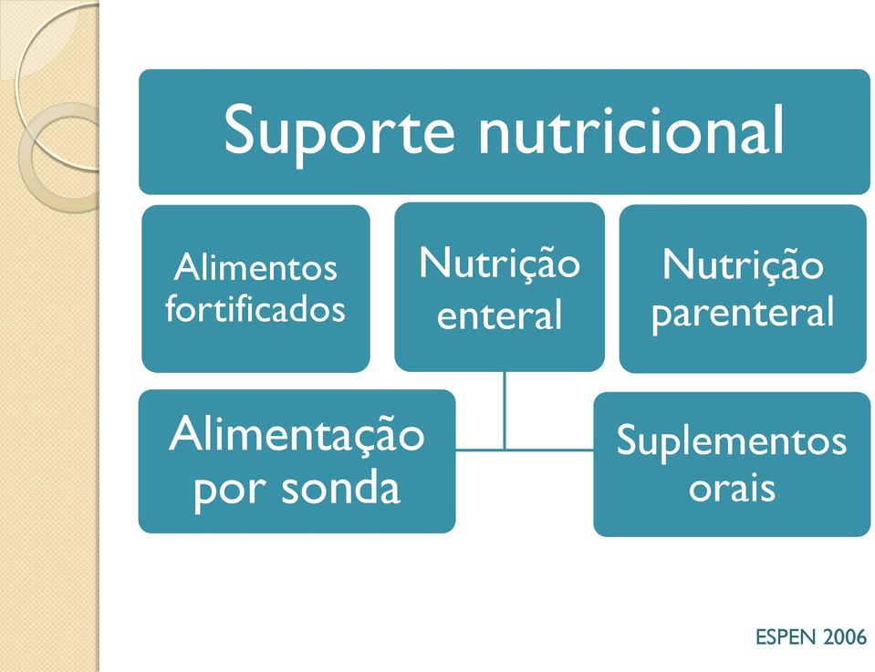 Nutrição parenteral Alimentação