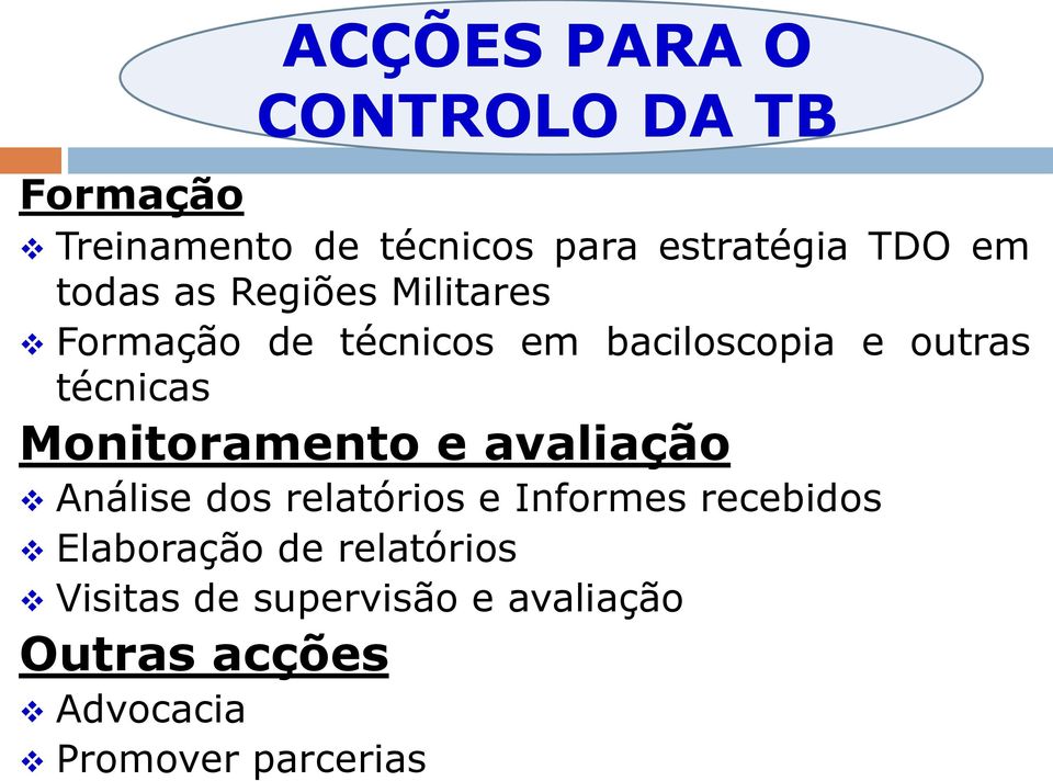 Monitoramento e avaliação Análise dos relatórios e Informes recebidos Elaboração de